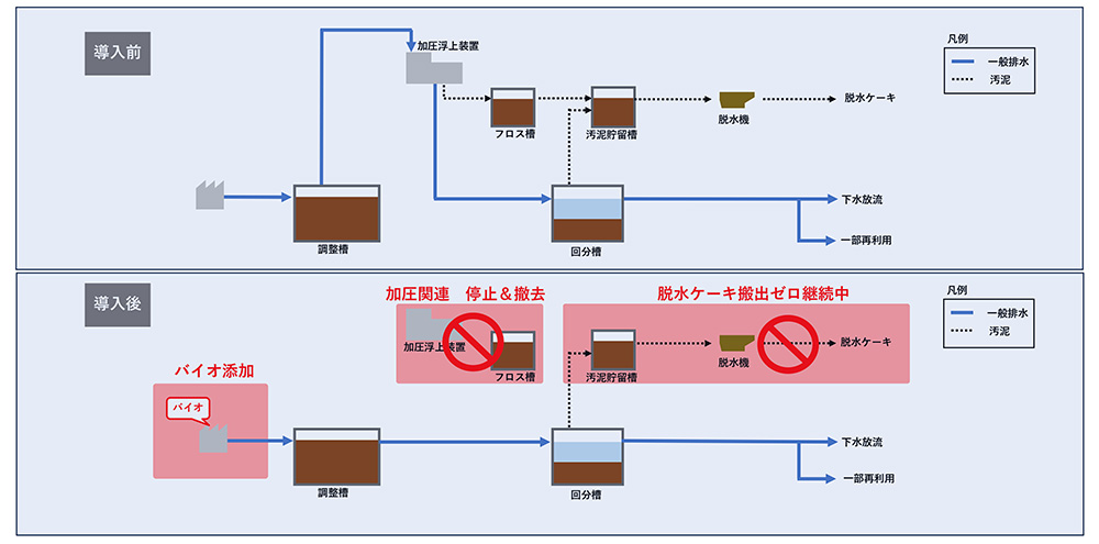 事例2