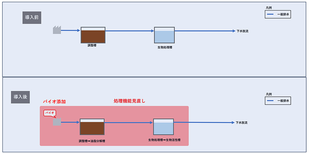 事例3